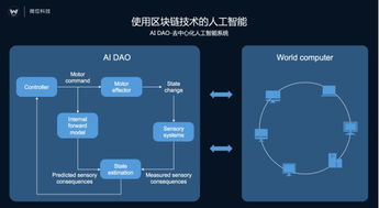 微位科技在MWC 2017發(fā)布AI商務(wù)秘書(shū)Vivi，首個(gè)去中心化人工智能系統(tǒng)DAO實(shí)例應(yīng)用問(wèn)世