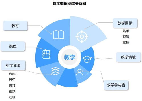 唯眾高職人工智能技術(shù)應(yīng)用專業(yè)解決方案 聚焦人工智能應(yīng)用軟件開(kāi)發(fā)